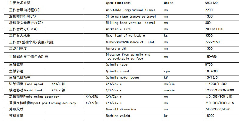 GMC1120龙门加工中心产品参数