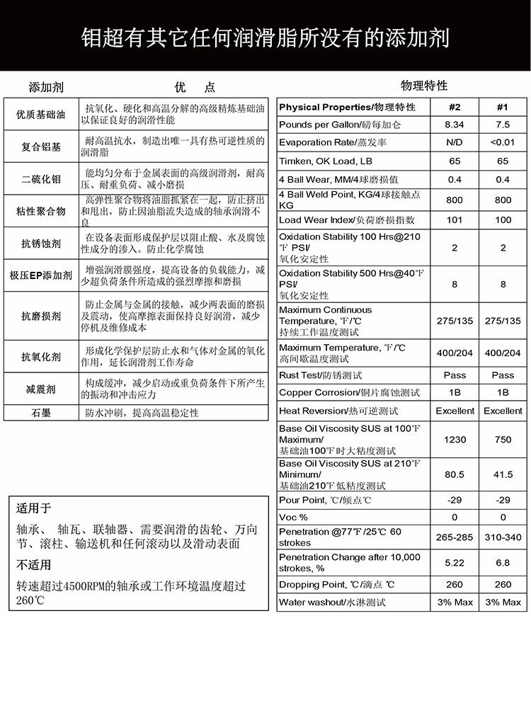 钼超-PREMALUBE-NLGI-#2、#1-多用途重载极压高温润滑脂
