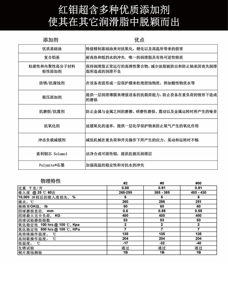 多功能重负荷极压高温润滑脂