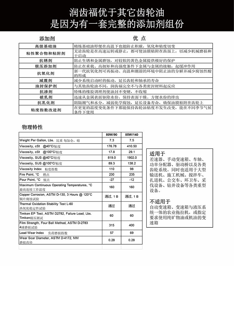 润齿福-CERTOP-SAE80W-90&SAE85W-140多级粘度齿轮润滑油
