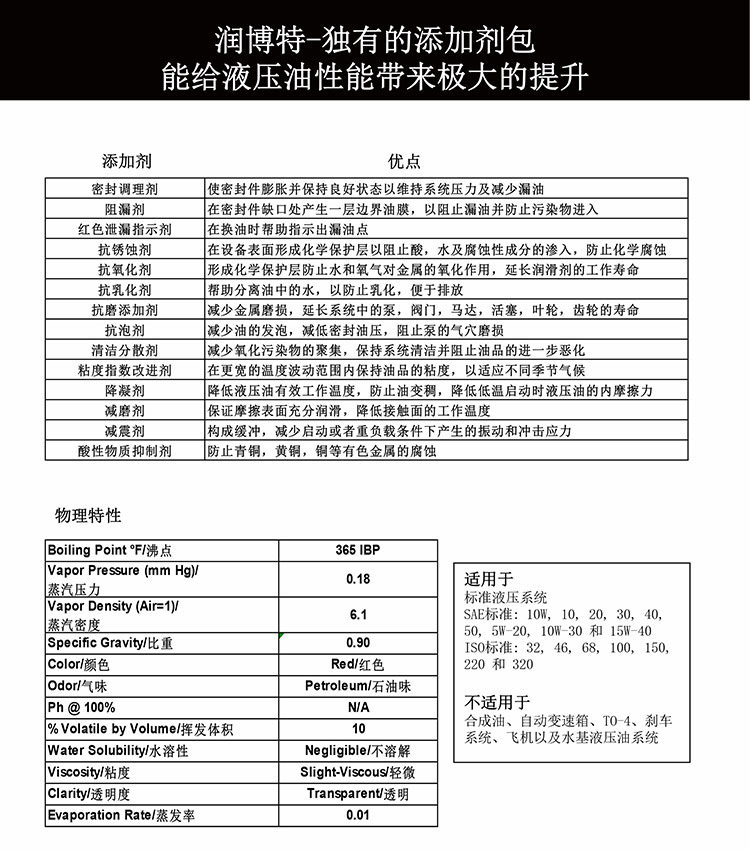 润博特-LUBRA-LIFT-液压油添加剂