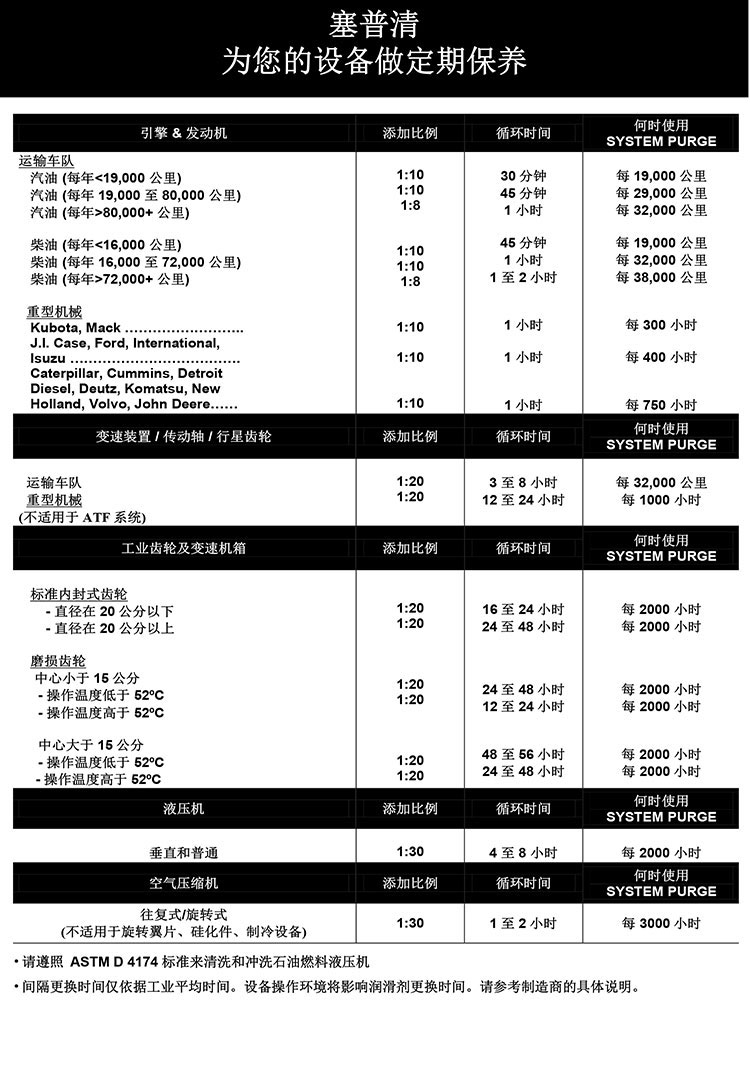 塞普清-SYSTEM-PURGE-引擎、空压机、液压系统冲洗油